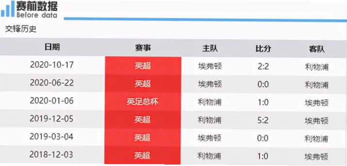 英超联赛埃弗顿vs利物浦：默西塞德德比的历史与战术解析