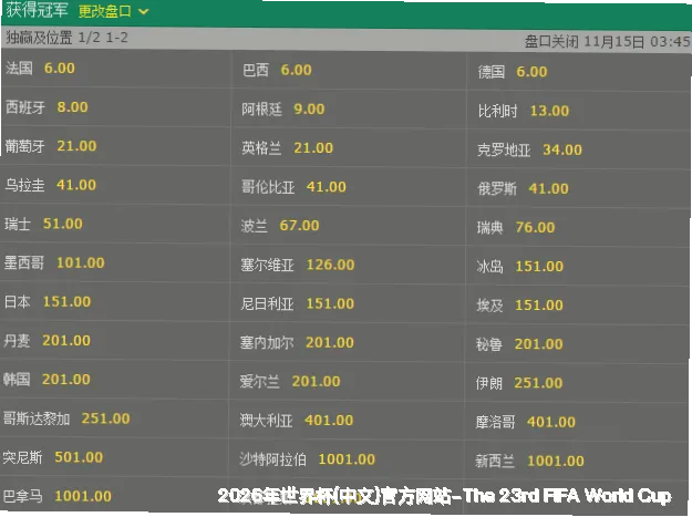预测模型与算法