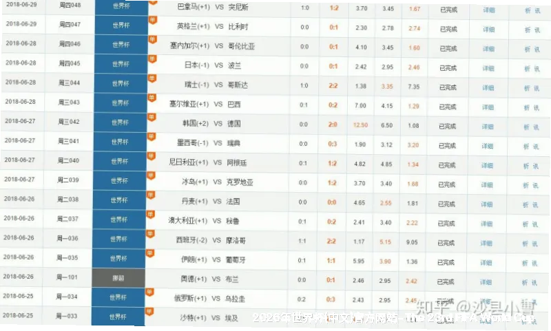 历史命中率展示